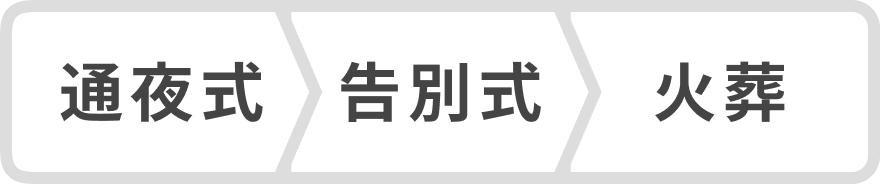 二日葬